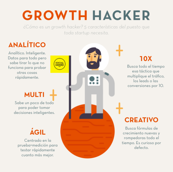 Growth Hacker Marketing PDF Español Guía Openinnova7