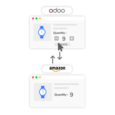 Amazon-Odoo-Conector Openinnova2