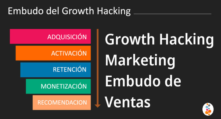 Growth Hacking Marketing Embudo de Ventas Openinnova