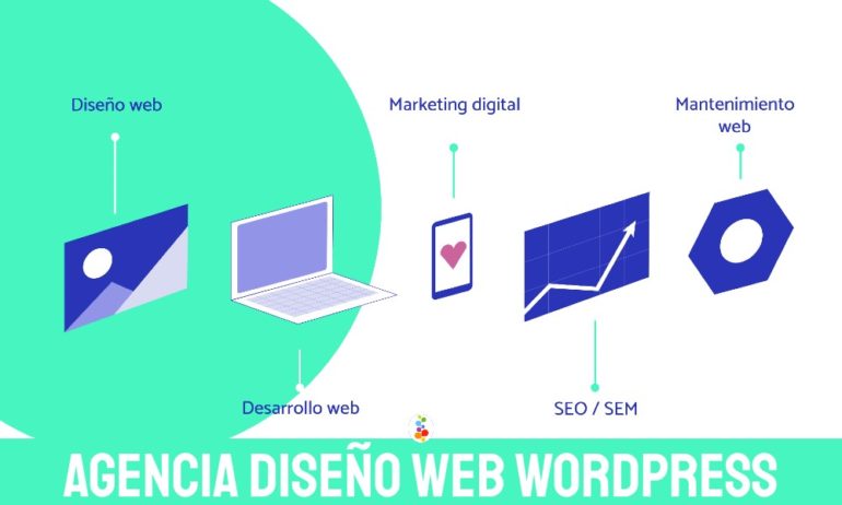 Agencia Diseño Web WordPress Openinnova
